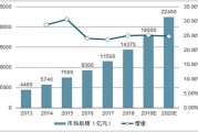 大数据在各个领域的应用