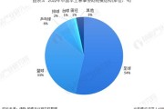 最全的足球大数据app