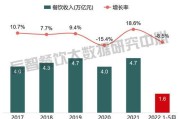 全国疫情大数据查询