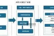 大数据商务信息安全技术