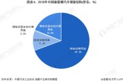 新能源行业看法