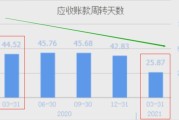新能源产品特征