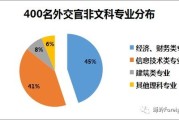 文科能不能学大数据