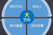 运城市大数据中心是干啥的