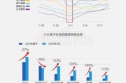 大数据如何开发