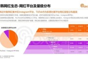 大健康行业营销白皮书