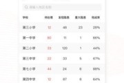 铜陵学院数据科学与大数据学费