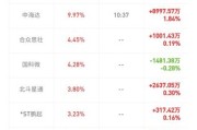 振兴科技股吧股票