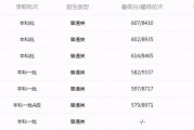 浙江万考生迈入高考考场比去年略增
