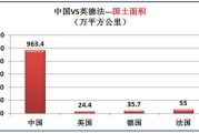 大数据比对