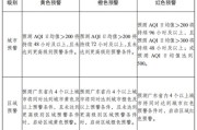 广州新能源车限行吗现在
