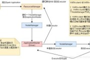大数据技术定义和概念