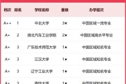 南昌市新能源大学排名及相关信息