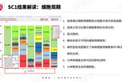 大数据开发课程推荐