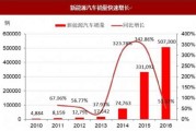 中国新能源汽车品牌销量排名