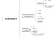 大数据思维包括什么