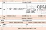 苹果价格一览表