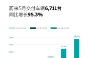 新能源入围后就是中标了吗