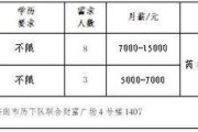 联通大数据价格