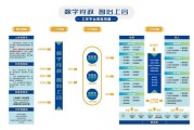 大数据解决政府管理的问题