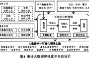 大数据与审计专升本对应学校