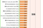 1.消费者的理性选择