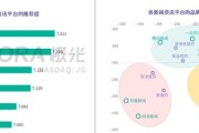 公安大数据分析研判