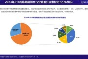 大数据营销的10大切入点