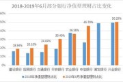 银行大数据的价值