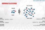 大数据销售话术
