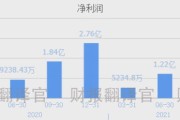 银行大数据解决方案
