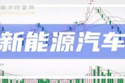 新能源汽车行业分析报告