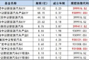 股票新能源包括哪些领域？