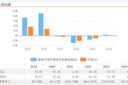 朝阳科技怎么样