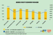 重庆数据挖掘招聘信息