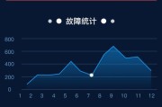 贵州电梯维保服务管理平台