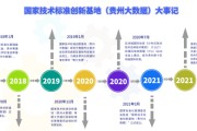大数据标准化管理平台