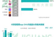 极光大数据股价