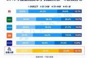 智能手机品牌分析与市场趋势
