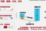邯郸华为大数据中心招聘