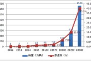 工业大数据研究报告