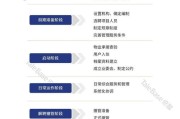 大数据项目经理面试技巧