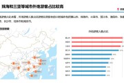 日常出行与大数据：如何改善出行体验
