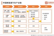 新能源汽车发展打造了全球最大的