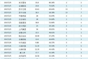 通达信行业指数代码