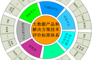 大数据生态产品设计