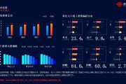 大数据分析：各城市人口情况