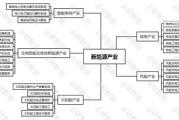 我国新能源汽车的地域分布
