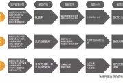 九安医疗研发投入