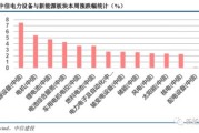 鹏辉能源驻马店项目什么时候投产